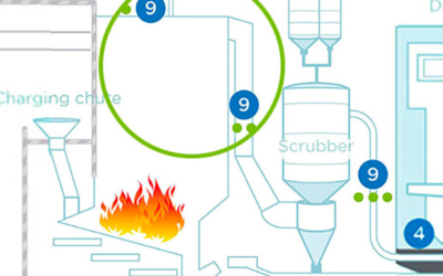 Process flue gas monitoring for combustion optimization